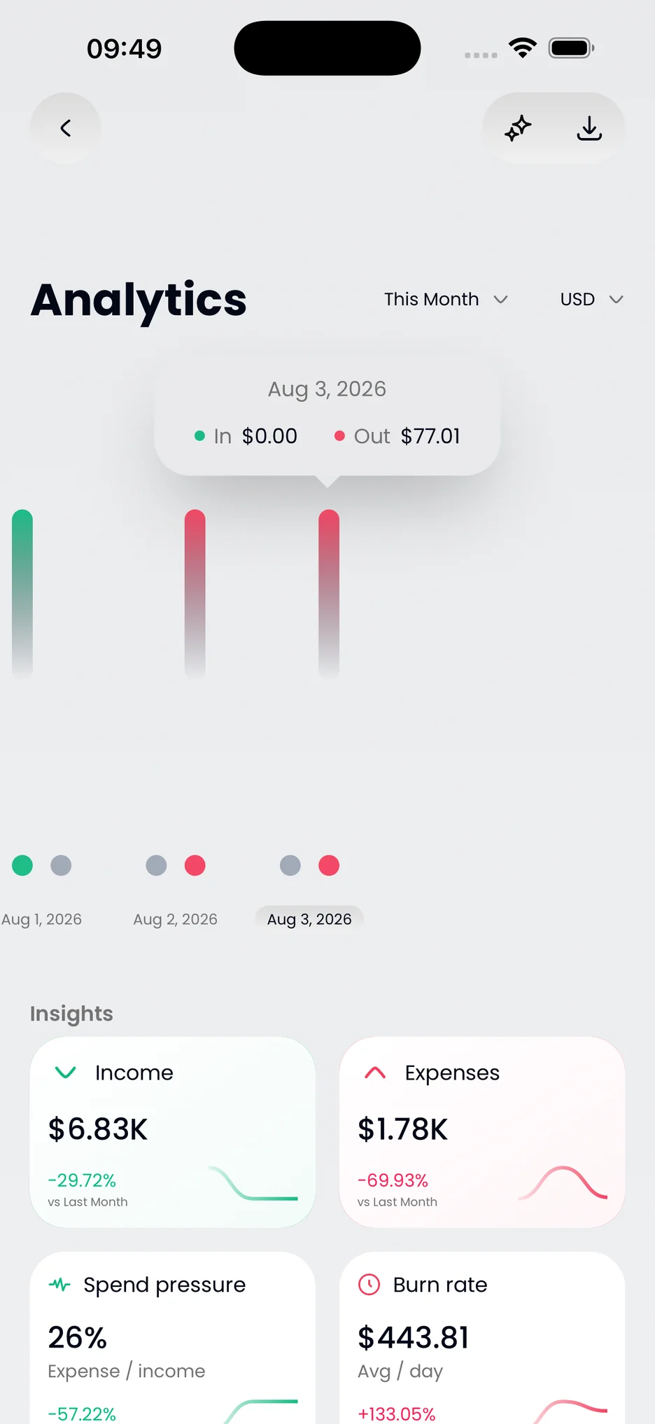 Analytics screen with a daily in-and-out bar chart and insight cards