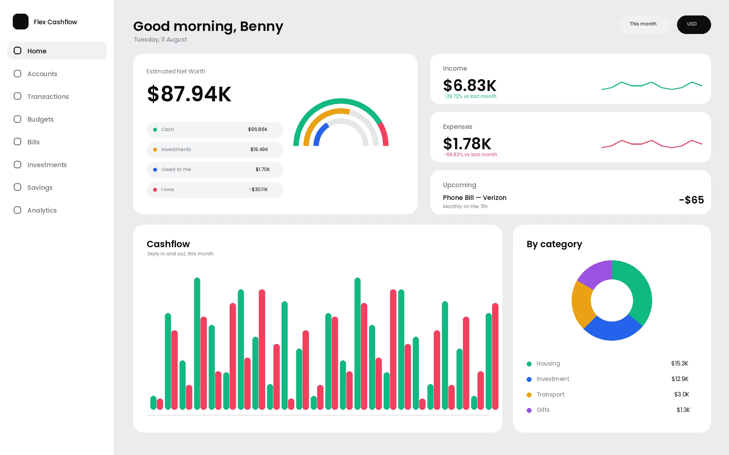 Flex Cashflow on desktop: net worth, income and expenses, cashflow chart and spend by category